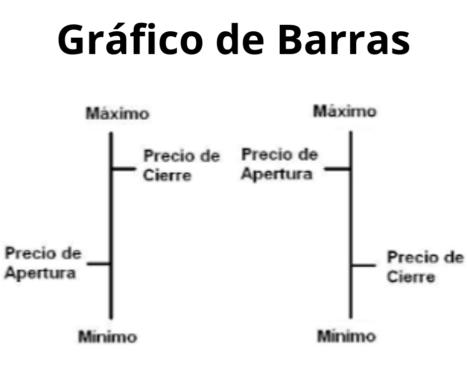 Análisis Técnico: El Arte de Leer los Mercados. Grafico-de-Barras