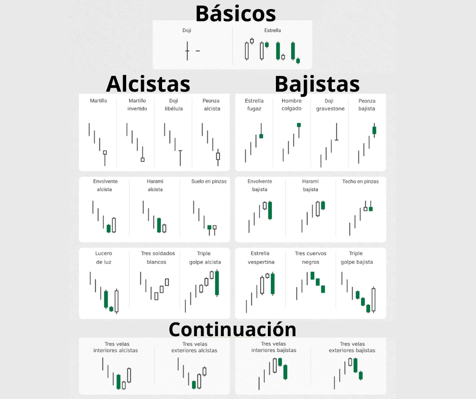 Análisis Técnico: El Arte de Leer los Mercados. Patones de Velas